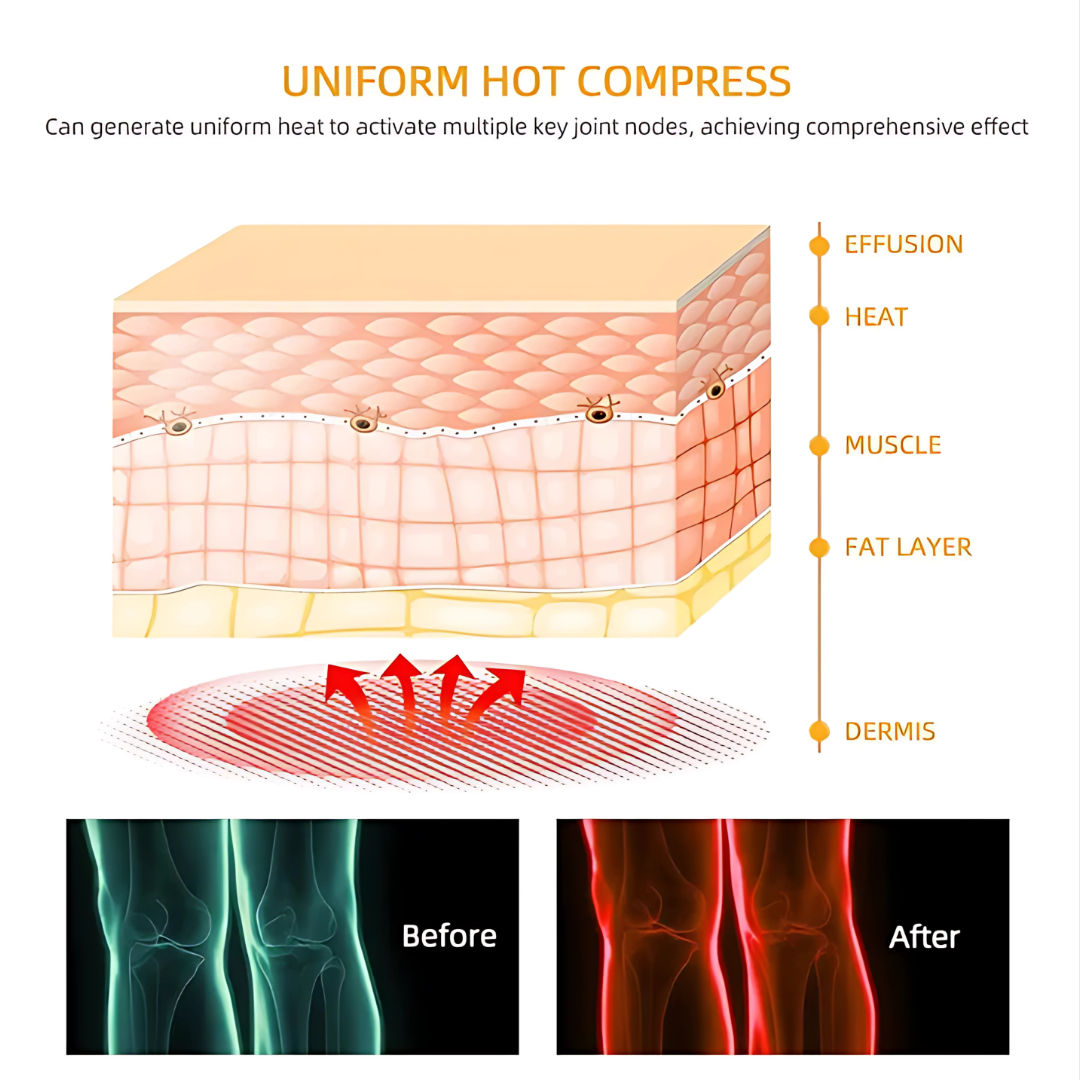 Flexora™ Wireless Knee Massager